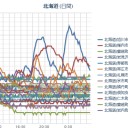 【 旭川 ０．０ ６４ μ 】／（ 札幌 ０．０ ５７ ⇒ ０．０ ３７ μ ）（最低＋ ８ ℃）。　（本日休？刊！）