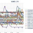 【 旭川・泊原発  ０．０４７ μ 】／（ 札幌 ０．０ ３７ μ。＋ ８ ℃）。　（未JUMP）