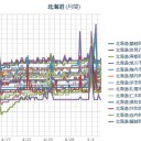 【 旭川・泊原発  ０．０４７ μ 】／（ 札幌 ０．０ ３７ μ。＋ ８ ℃）。　（未JUMP）