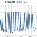 【 ハワイ 】（ほぼ壊滅的な？【 Ｍ ７ 級】（連発）／日本だけだよね。速報出してないの。／【ユーラシア大陸】南北まっぷた裂き…なう。　（一曲追加）。