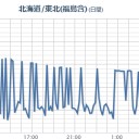 【東芝に次いで、日立も自爆。】／「休みたいときに休めること、眠りたいときに眠れること」／裁量労働制で経済成長はありえない！／三菱重工、凄まじい凋落。　（中JUMP）