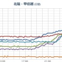 明日発売の[週刊現代] とのこと。　話がよく分からないので、告知のみ。　（中JUMP）