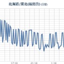 【 栃木 ０．１０４ μ 】／【 停電 】（多発）群馬・茨城・千葉・神奈川・静岡・山梨…。／土産物屋で入手した「南会津産タラノメ」。Cs合計約158bq/kg。　（未JUMP）