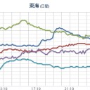 【 兵庫・愛媛・三重 ０．１１ μ 】。　（中OTL）