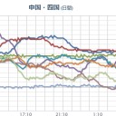 【 兵庫・愛媛・三重 ０．１１ μ 】。　（中OTL）