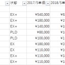 ここ1年の値上がりをまとめてみた