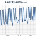 関東⇒【福島原発の風下で直撃】です。／【積雪】のため「一時通行止め」⇒【志賀高原】。　（中OTL）