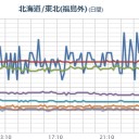 関東⇒【福島原発の風下で直撃】です。／【積雪】のため「一時通行止め」⇒【志賀高原】。　（中OTL）