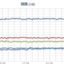 今日は【 北風の影響で ２５℃ 】 、晴れても湿度はやや高い。（沖縄）／いや、だから安倍さんは山口4区の有権者からしか直接選挙されてないしwww　（中otl）