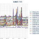 【クリュチェフスキー火山】噴火、火山灰の高さ ５.５ km／（札幌 ０．０ ４３ μ 】（＋７℃）。　（未JUMP）