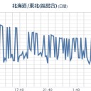 【 フクシマは】白熱しジュージューと音を立てて…地球に潜り込み…。／【はしか】町田市／海老名はやばそうです。（合掌）　（未JUMP）
