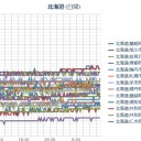 【 岩見沢 ０．５５ μ 】／（ 札幌 ０．０ ４３ ⇒ ０．０ ３８ μ ）（＋ １２ ℃）。　（未ｓｉｎ）