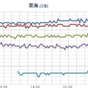 【 ハマオカ原発⇒ 欠測 】／関電は全ての原発を再稼働した‼ ／桜島、めっちゃ噴火してます。／熊本～和歌山「カメムシ」大量発生。　（未ｓｉｎ）