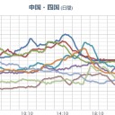 （記録のみ）。