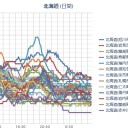 【 稚内 ０．０ ５９ μ 】／【 旭川 ０．０ ５５ μ 】／【 札幌 ０．０ ４６ ⇒ ０．０ ３７ μ 】（＋１２℃）。　（中しん）