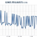 【欠測＋非公開】（継続中）／福島第一、集中的に放射能出してます。／【 線状降水帯 】神奈川と千葉で土砂降り。／貴方は家族と共に飯館村に住む勇気は有るかい？　（中しん）