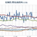 【欠測＋非公開】（継続中）／福島第一、集中的に放射能出してます。／【 線状降水帯 】神奈川と千葉で土砂降り。／貴方は家族と共に飯館村に住む勇気は有るかい？　（中しん）