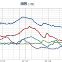 命乞いの時間は過ぎた、裁きを待つがよい。／読売新聞【デマと報道】⇒訂正・謝罪してない。／「安全だ」と告げられ、放射性物質により死んで／都合の悪い事は【 嘘をつく政権 】。　（中しん）