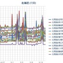 化学​物質​に​最も​敏感​な​部位​は​​脳​で​ある」／（ 札幌 ０．０ ４４ ⇒ ０．０ ３７ μ ）（＋１０℃）。　（中OTL）