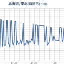 【ロッカショ欠測】【継続中）／【ＷＦ情報】（停止中）／長野県上田市に至っては最高気温が30度の予想になってますね。　（中OTL）