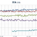 【ハマオカ原発】（欠測）／【桃源郷 ｷﾀ ━━━ヽ(´ω`)ﾉ ━━━!!】／やばい　逃げてます。　（中OTL）