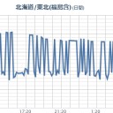 【 亡父の田舎 】１８０ bq。　（未しん）