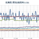労働環境は悪くなってる。就職率が上がったとか喜んでる場合じゃない。／ロレックスのいいカモですね。／息すんな！／つまり、家具扱い。　（未しん）