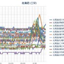 【 泊原発 ０．０４９ μ 】（ 問題なし ）／（ 札幌 ０．０３８μ 。＋ １２ ℃）。　（中OTL）