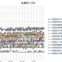 【 仁木町 ０．０ ５１ μ 】／【 札幌 ０．０ ４２ → ３８ μ 。】（＋１２ ℃） ／今年の夏は北海道で乾杯☆！？／（あれ？）　（作業中）
