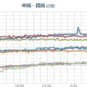 【 広島 ０．１ ０３ μ 】（スパイク）。／もう31℃は暑すぎる！／AQIは有害と判定。　（作業中）