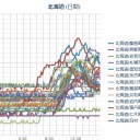 【 泊原発？ ０．０ ６ μ 】（雨べくれ。問題ナシ）／（札幌 ０．０ ４５ μ。＋ ９ ℃） 。　（サ行続き）　（終わり！）