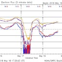キラウエア火山山頂で爆発的噴火 噴煙は9キロに到達／【 高速太陽風 】で【 地震と噴火 】が相次いでます。　（未JUMP）