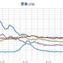 【 岐阜・広島 ０．１１９ μ 】／【 神戸 ０．１１７ μ 】。
