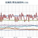 【 ホワイトフード 停止中 ？】／相模川でアユの遡上・大量とは関東南部沖から北の丹沢山地方面へ逃げている⇒【関東大震災や慶長三陸地震前にも】。　（未JUMP）