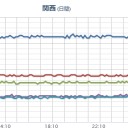 【 福島原発からの風 】四国、中国、九州（南西諸島の一部も）直撃。　（未JUMP）