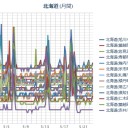 【 津別 －１．７ ℃ 】⇒【 ＋ ２７．８ ℃ 】（＝そして津別は東京より暑い www）／（ 札幌 ０．０ ３９ μ 。１４℃）。　（中OTL）