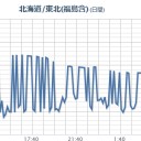 …始まった…？／NASAの地球観測衛星Terraが撮影した　（中OTL）