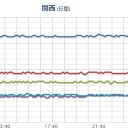 【 だるい、やる気が出ない 】メンタル疾患／やる気や元気を作る脳内物質の分泌を邪魔／【 砂糖は成人１日２５ｇ以下 】／血糖値の乱高下でキレやすくもなるので糖分過剰摂取はやめようね。　（中OTL）