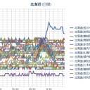 【 旭川 ０．０ ４９ μ 】／（ 札幌 ０．０ ３９ μ 。＋ １２ ℃）。　（未しん）