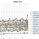 【 旭川 ０．０ ４９ μ 】／（ 札幌 ０．０ ３９ μ 。＋ １２ ℃）。　（未しん）
