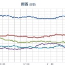 【 山口 ０．１０９ μ 】／広島市ラドン急落／【西日本から東日本までやばいな!! 】。　（未しん）