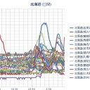 【 豊渓里から札幌まで 1042km。】（47時間で到達）。／【 岩見沢 ０．０ ６１ μ 】／【 札幌 ０．０ ４２ μ 】（＋１２℃）。　（未しん）