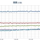【 桜島が錯乱中 】／魚の死亡は強酸性が原因。／【黄砂ｷﾀｷﾀ━!!】／これが沖縄スタイルなのかね〜　（未しん）