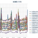 【 首都の人間が移動すれば 】 西日本に空き物件はなくなる。／日本の歴史が、一部の人間の立場を守るために捨てられたんです。　（未しん）