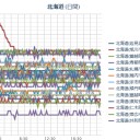 【！本日終了！】★（－－；）★／ラ・ヴィアン・ＬＯＳＳＥＤ…（＾□＾；）…☆彡