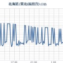 【 宮城 Ｍ ４．６ 】／長野Ｍ５．２の影響を受けそうな場所／福島の学校で【 放射能 ６０００ 倍 】検出！／早く逃げなきゃだったのに…　（未JUMP）