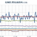 【 宮城 Ｍ ４．６ 】／長野Ｍ５．２の影響を受けそうな場所／福島の学校で【 放射能 ６０００ 倍 】検出！／早く逃げなきゃだったのに…　（未JUMP）