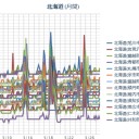 （ 札幌 ０．０ ３９ μ。推定 ＋ １２ ℃）。　（未JUMP）