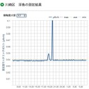 悪寒、吐き気、動悸、心臓痛、めまい、／全身筋肉痛、喉の腫れ。／膀胱の薬⇒【 認知症に 】！？　（未JUMP）