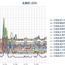 （ 札幌 ０．０ ３９ μ 。＋ １１ ℃ ）。　（中sin）
